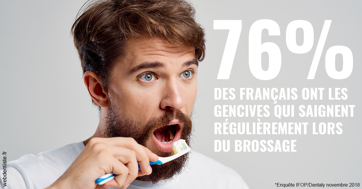 https://selarl-dr-yves-darmon.chirurgiens-dentistes.fr/76% des Français 2